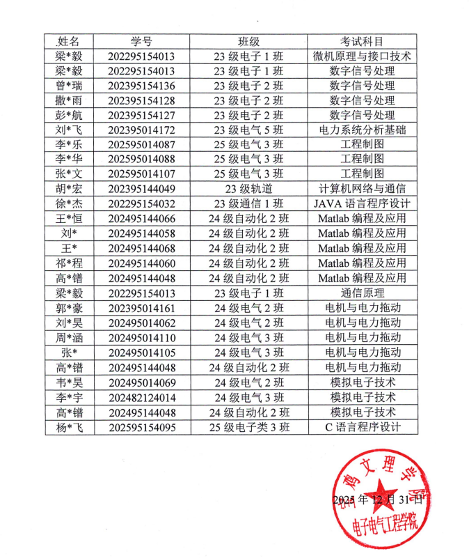 A32FE